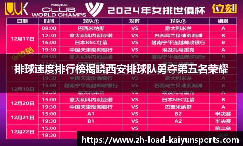 排球速度排行榜揭晓西安排球队勇夺第五名荣耀